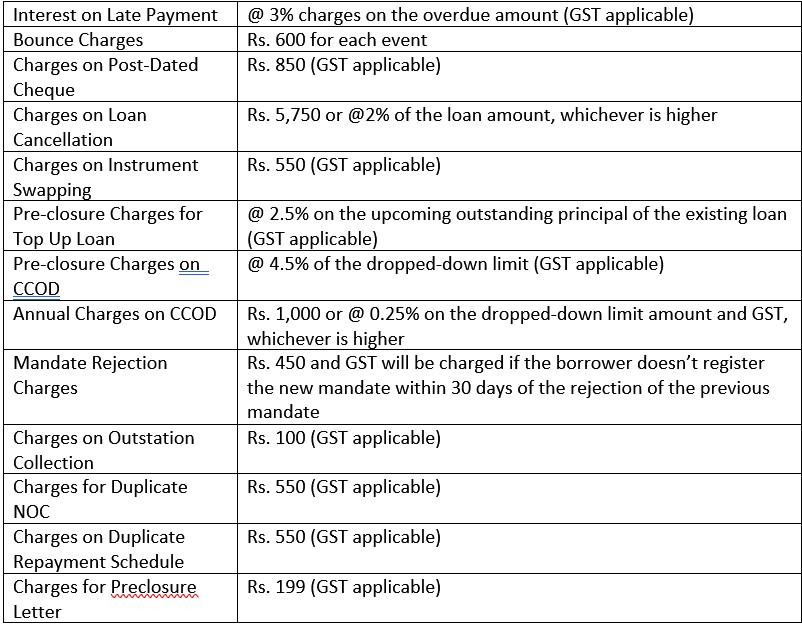 instant TATA Capital personal loan Table 4