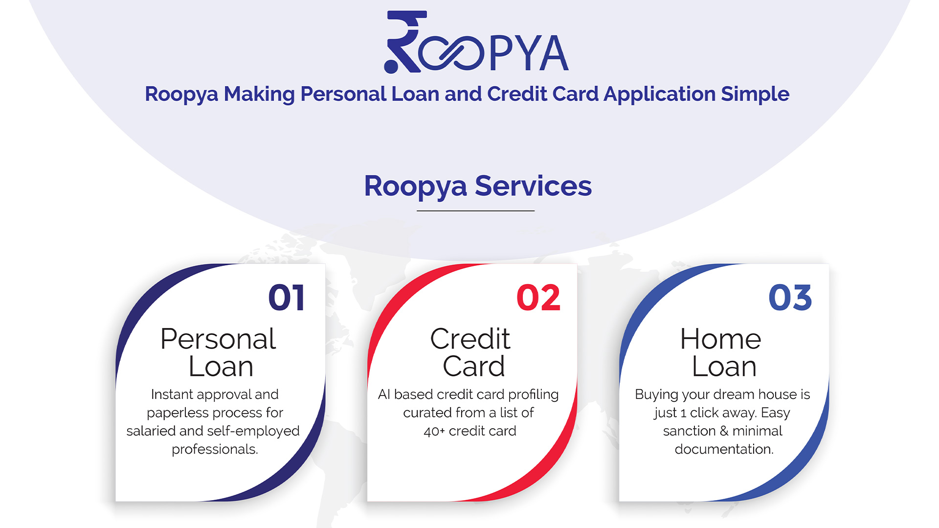 Roopya Loan Offerings